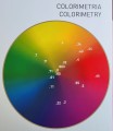 rr line real color chart KOLOROMETRIA kolo barw numery farb zasada neutralizowania niepozadanych odcieni po przekatnej kola colorimetria doradzamy przez telefon w doborze farb cleanico Poznan.jpg